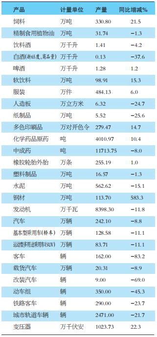 第一名是它！广东各行业工资中位数排名公布- 本地宝
