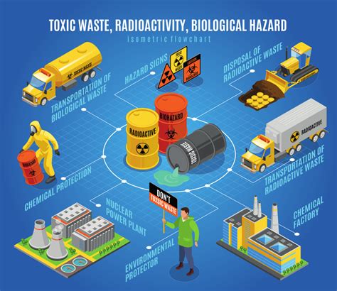 Image result for Nuclear Waste Problem