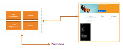 Dynamics 365 Event Management