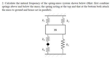 Image result for Spring Constant Frequency Equation