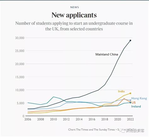 百利天下丨最新！英国留学生利好消息不断来袭 - 知乎