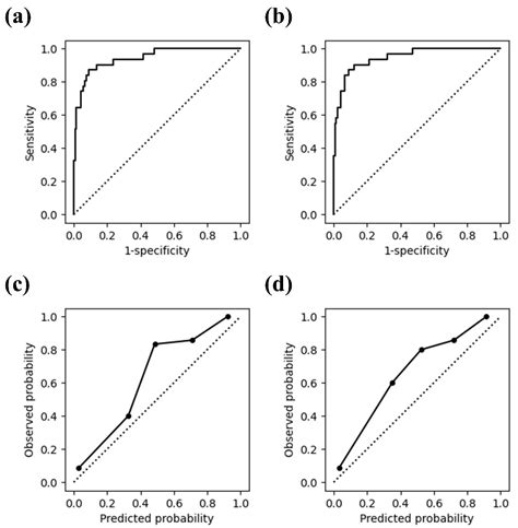 Development of Prediction Model for Intensive Care Unit Admission Based ...
