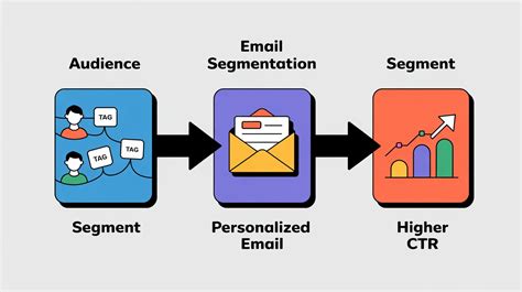 Avoid These 7 Email Marketing Mistakes That Kill Conversion Rates