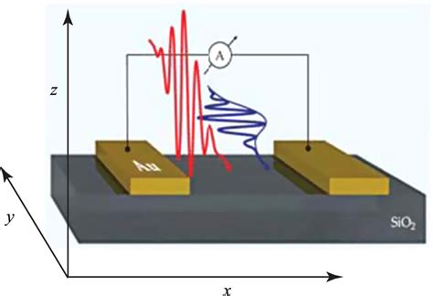 Image result for Induced Current Experiment