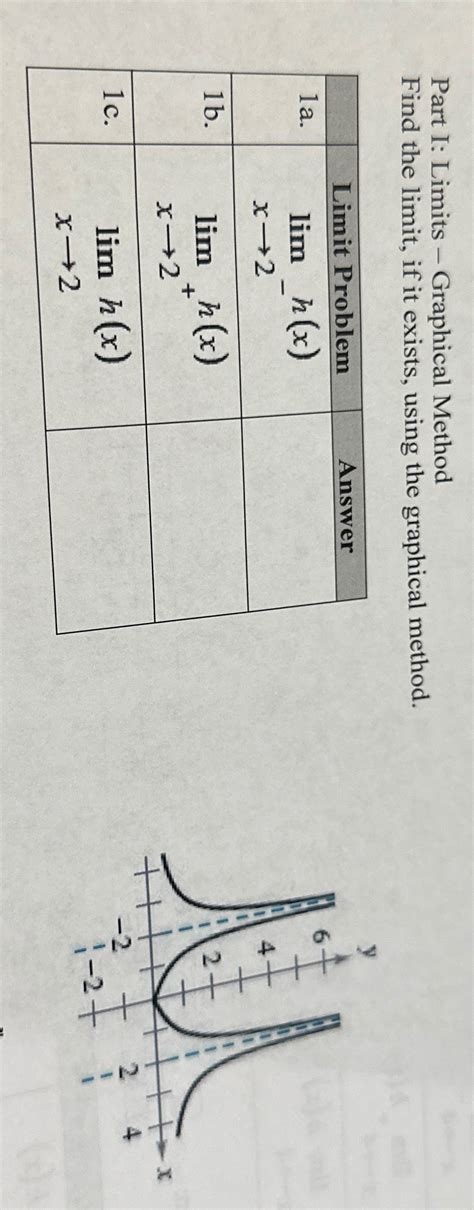 Image result for Graphical Limit Calculation