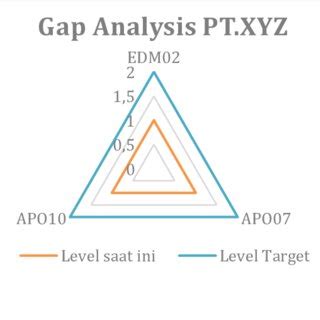 Image result for Linear Programming MIP Gap Graph