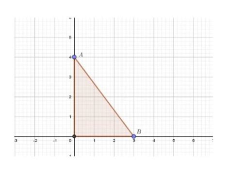 6 The perimeter of a triangle with vertices (0, 4), (0, 0) and (3, 0 ...