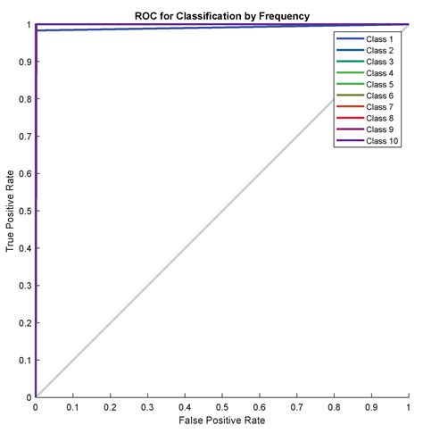 Instantaneous Frequency Estimation of FM Signals under Gaussian and ...