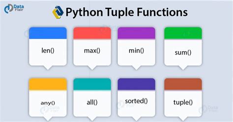 Image result for Tuple Function in Python