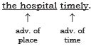 Principles of Comparison of Adverbs - English Class 8 PDF Download