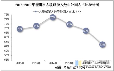 柳州发布统计公报，工业产值下降人均可支配收入提高_全年