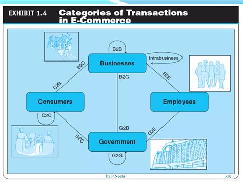 E-Commerce Introduction 的图像结果