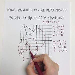 Image result for Rotating Shape On Graphs