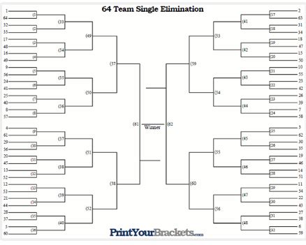 Image result for Bracket