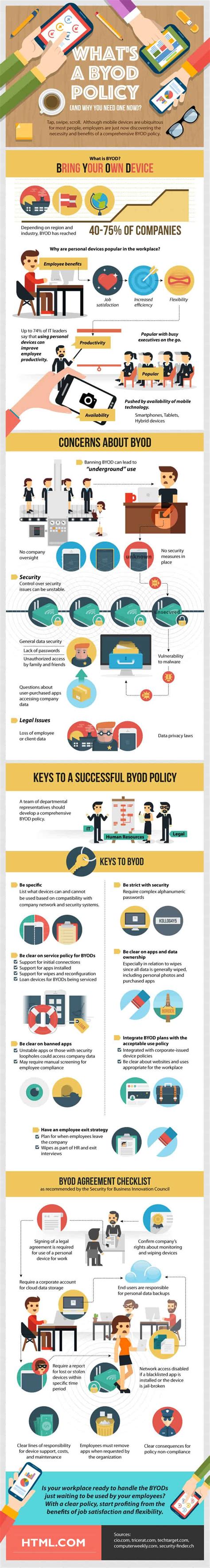 Image result for BYOD Policy Examples