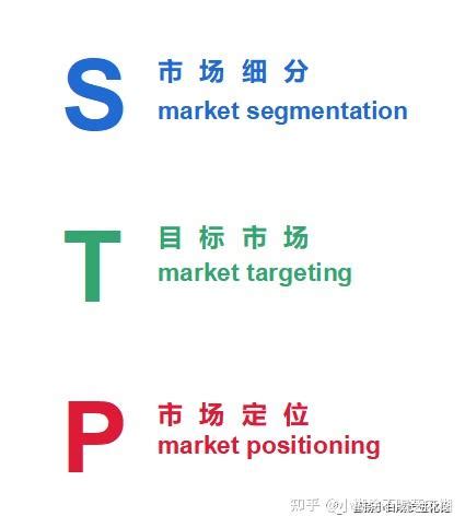什么是STP营销？细分目标定位战略模型