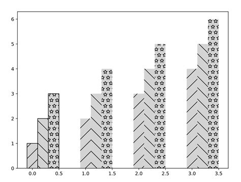 Image result for Matplotlib Formatting Options