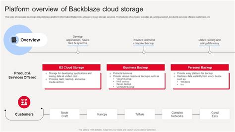 Image result for Backblaze Cloud Storage Options