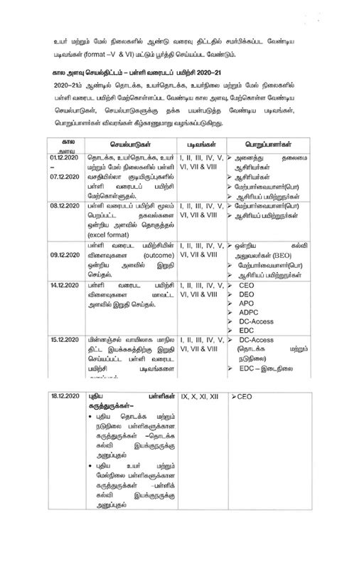 School Mapping Exercise - 2020-21