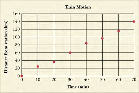 Image result for Physics Graphing Tutorial
