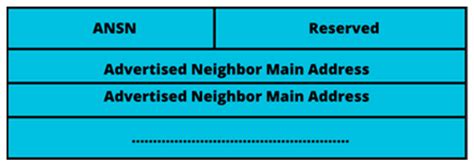 Election of MPR Nodes and Detection of Malicious Nodes Based on a ...