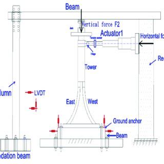 Image result for Symmetric Loading Test