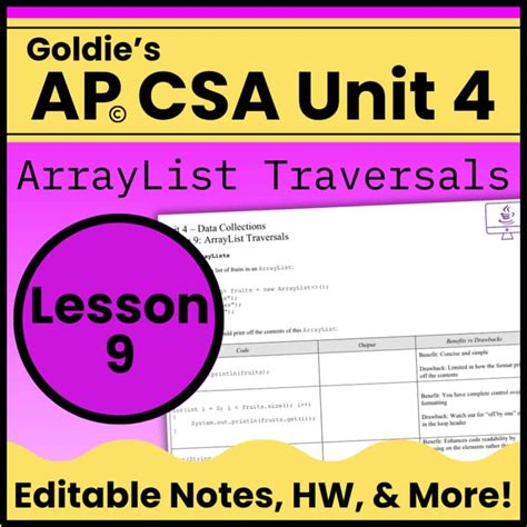 Image result for AP CSA 7 2 ArrayList Methods