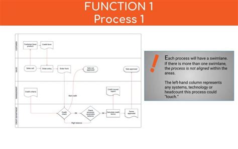 Process Document Example Simple 的图像结果