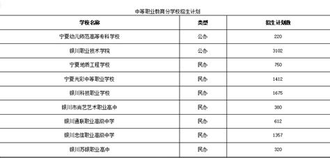 上海市高中升学率排名（上海市所有重点高中排名一览表） - CST下载站