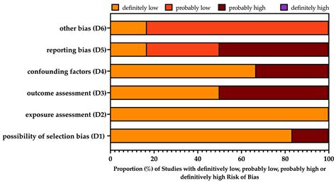 Vaccinating Welders against Pneumococcus: Evidence from a Systematic ...