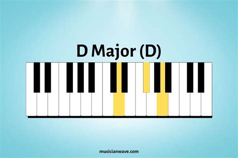 12 Basic Piano Chords for Beginners (With Chord Chart) - Musician Wave