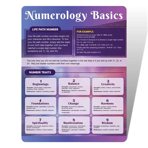 Numerology Colors And Numbers at Bobby Holman blog
