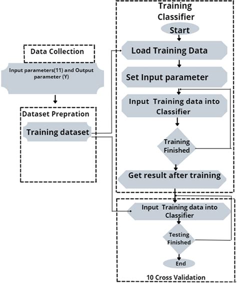 Deep Learning Process 的图像结果