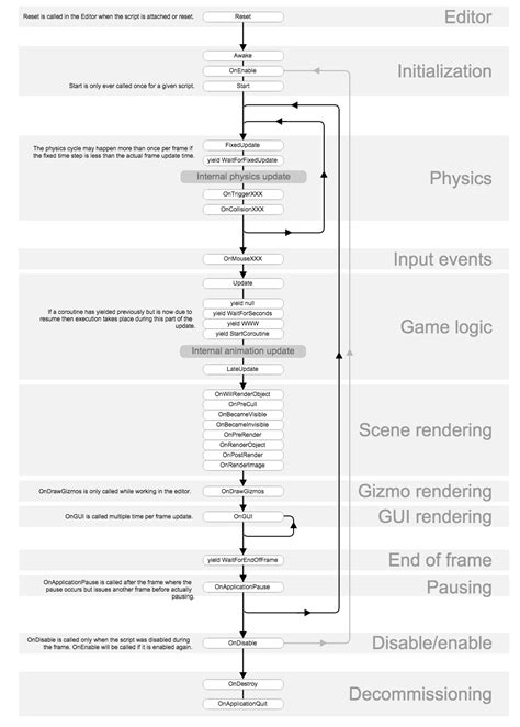 Unity Script Execution Order 的图像结果