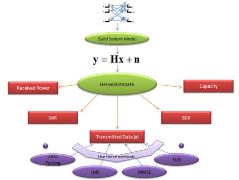 Communication Channel Model 的图像结果