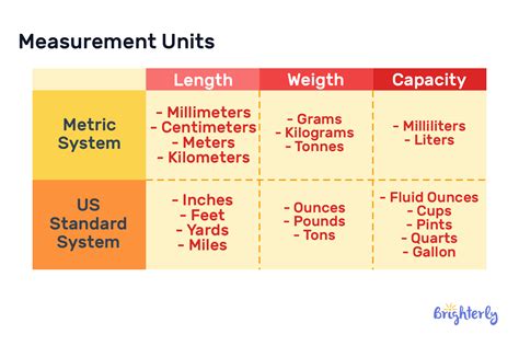 Image result for Examples in Measurement