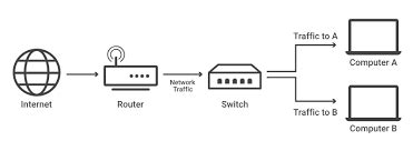 Computer Hardware and Networking 的图像结果