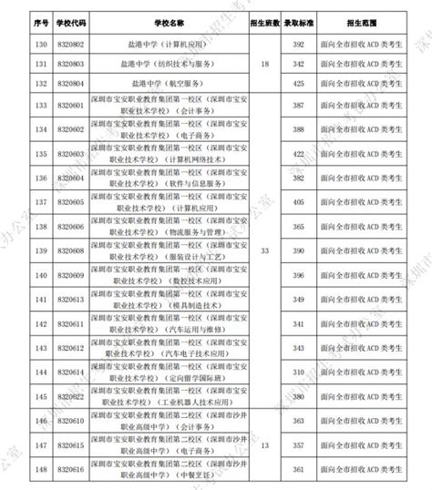2019深圳中考分数统计排名表（深户+非深户）(2)_深圳学而思1对1
