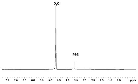 Poly(ε-caprolactone)-poly(ethylene glycol) Tri-Block Copolymer as ...