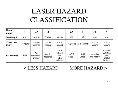Image result for Laser Classification Table