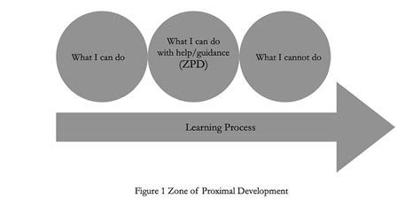 Image result for Fastest Improve Learning Process