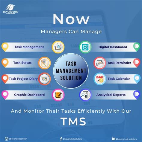 Task Management System 的图像结果