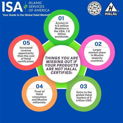 Why Halal certification is important for US manufacturers | Islamic ...