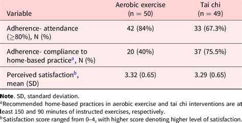 Exercise Adherence 的图像结果