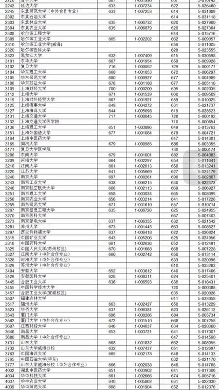 2019年浙江高考成绩一分一段表-中华考试网