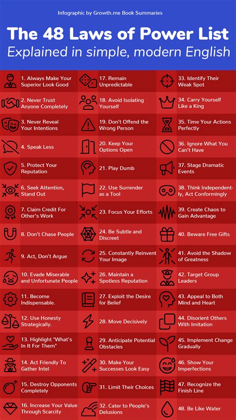 Surprising Laws From The 48 Laws Of Power in 2025 | Self development ...