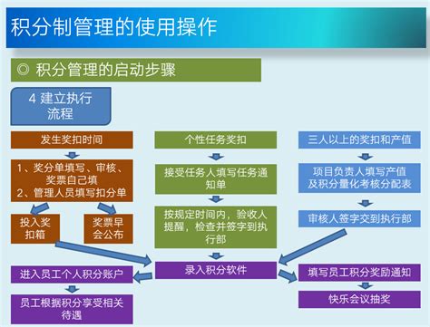 你知道如何打印《上海市居住证》积分通知书吗？-上海落户测评中心