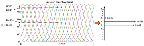 An Energy-Efficient Fault Diagnosis Method for Subsea Main Shaft Bearings