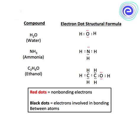 Image result for Structural Formula