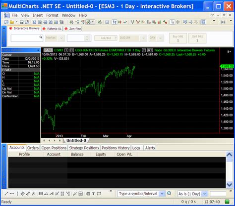 MultiCharts Net 的图像结果